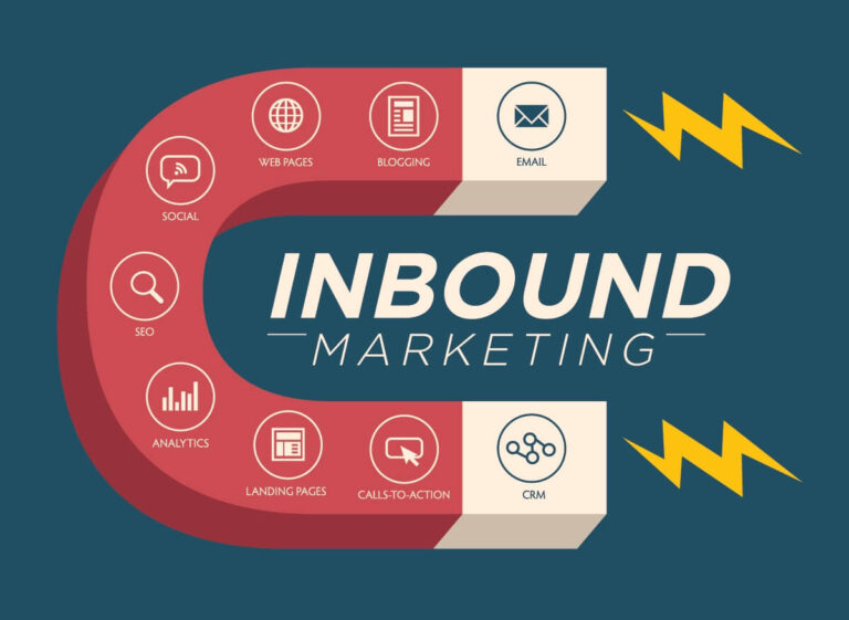 Inbound Marketing Strategy