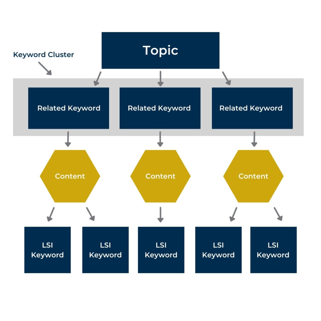 keyword-clustering