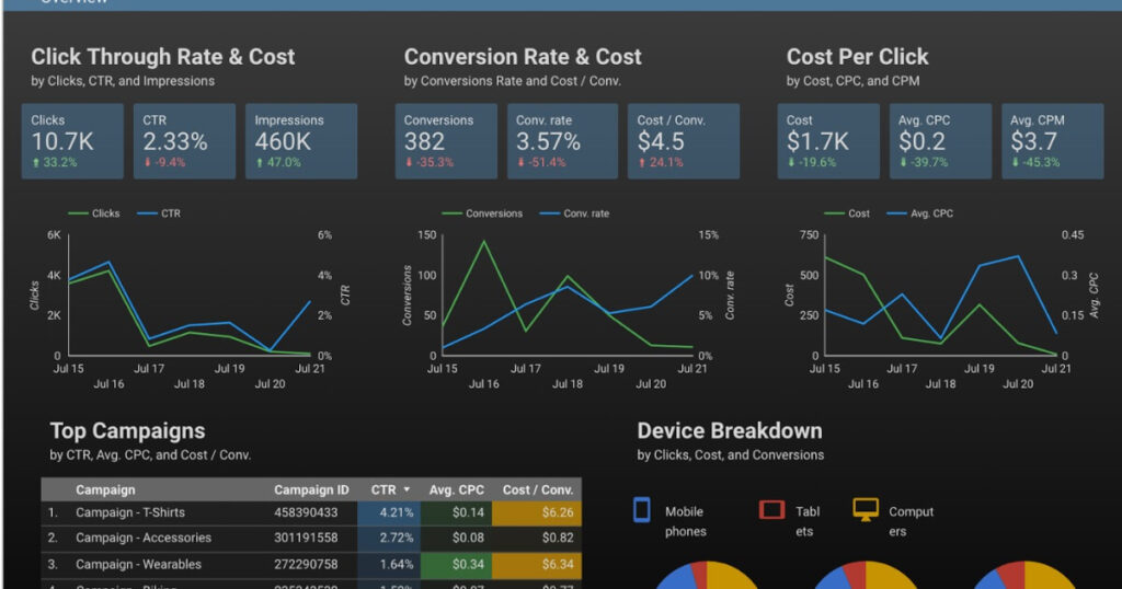 data studio