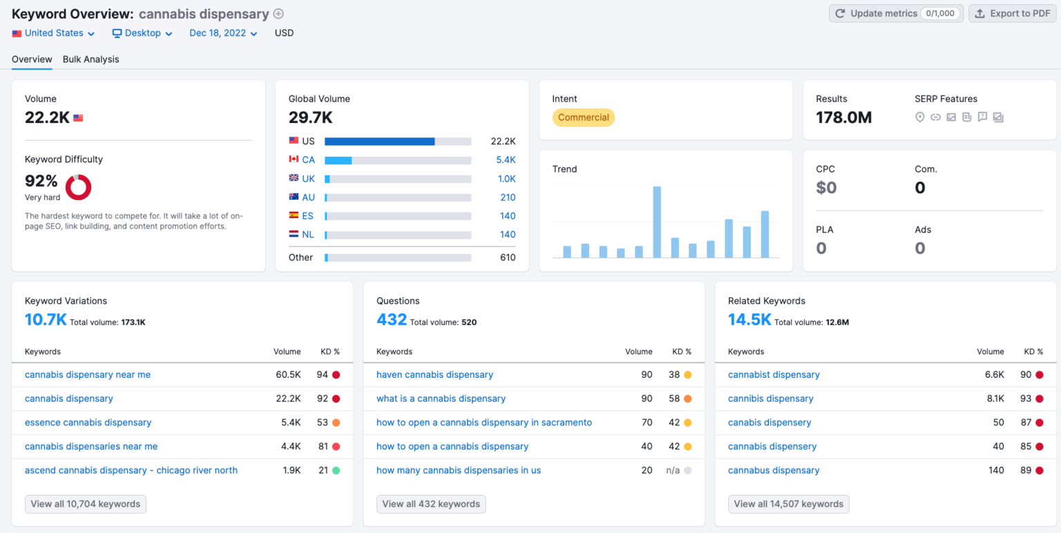 organic-keyword-research