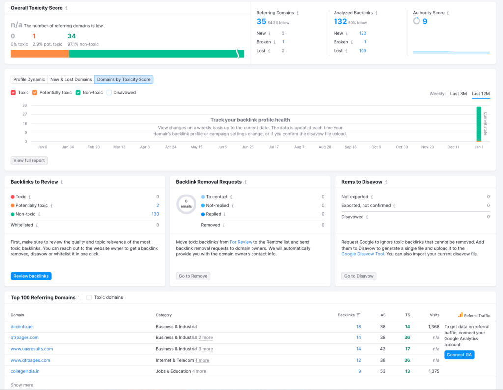 cannabis-link-building-tactics