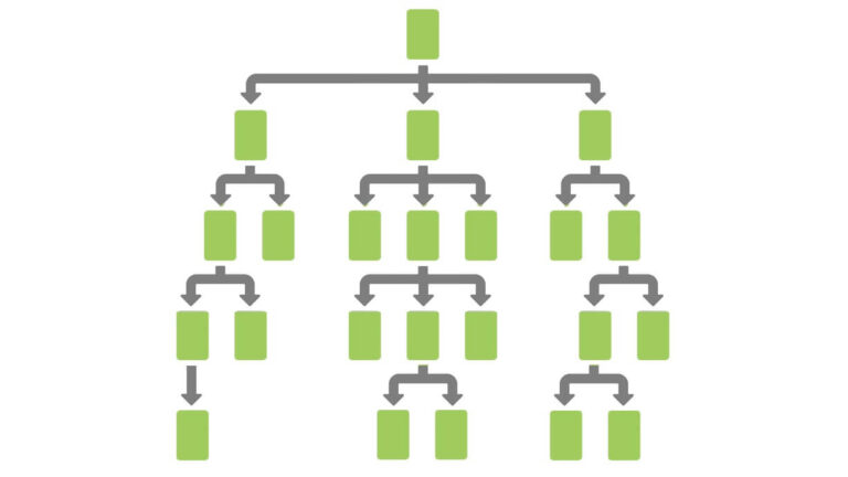 hierarchical website structure
