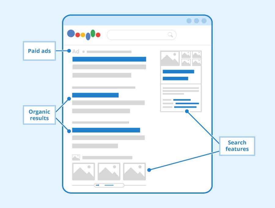 serp results