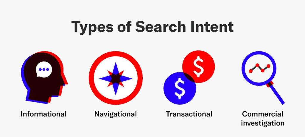 types of searches