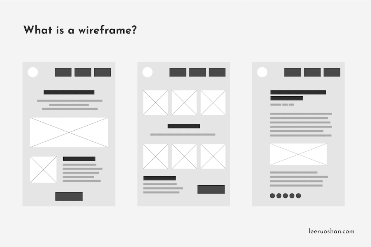 Why-is-Wireframing-Important-in-Web-Design-What-is-a-wireframe-Shan