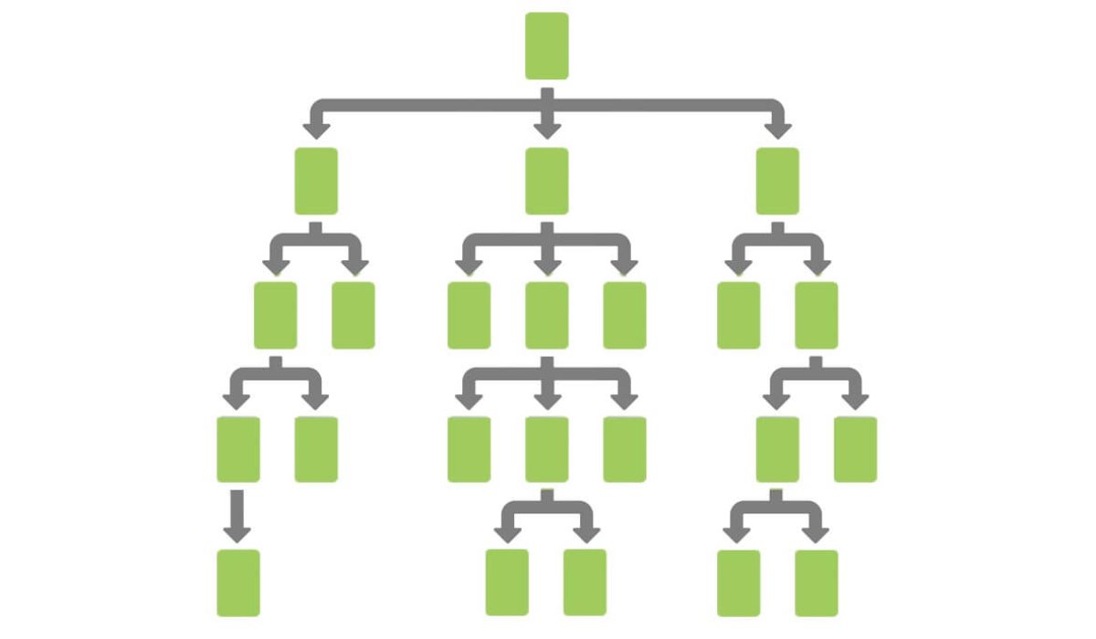 hierarchical website structure