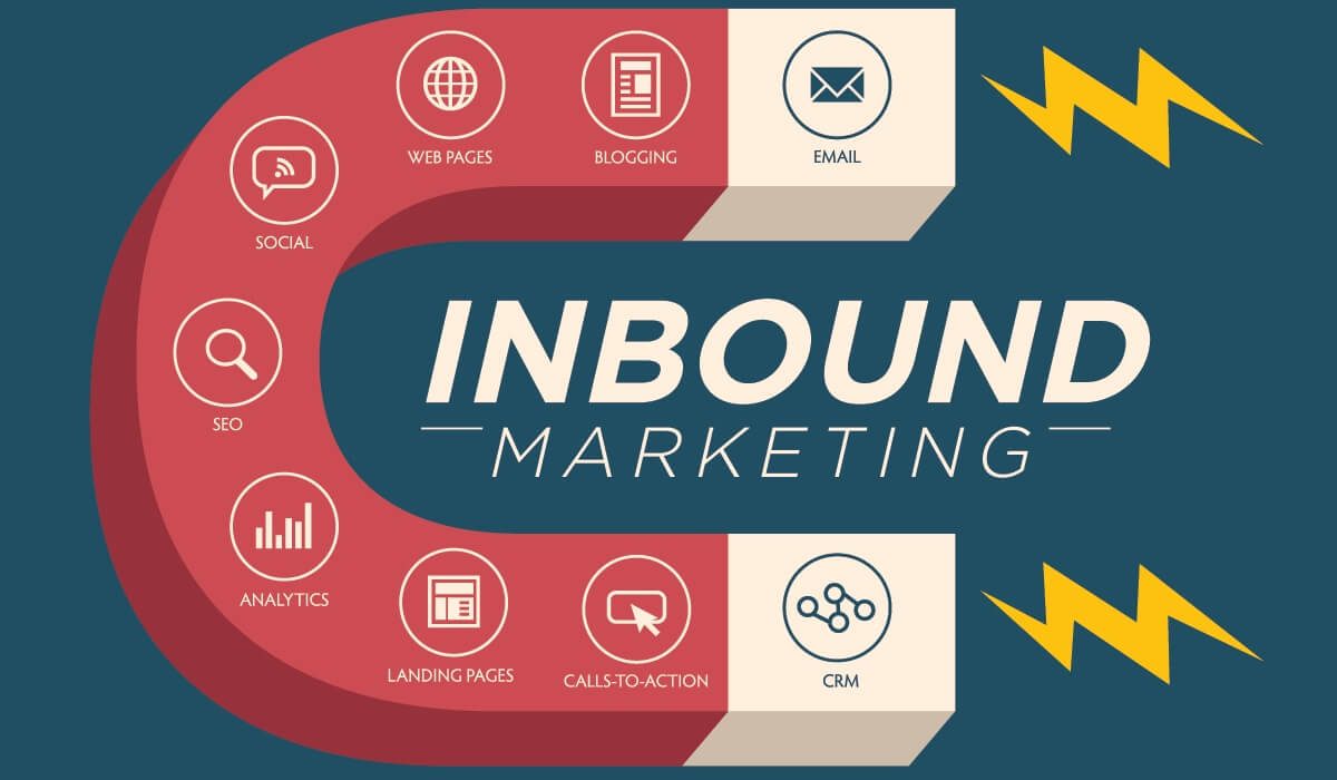 Inbound Marketing Strategy